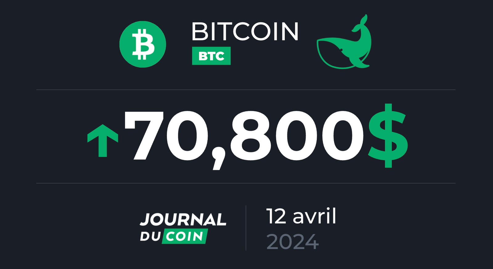 Bitcoin April 12 - Spot demand explodes on BTC as bull run